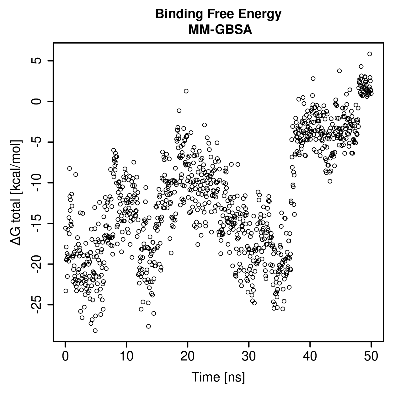 MM-GBSA Plot