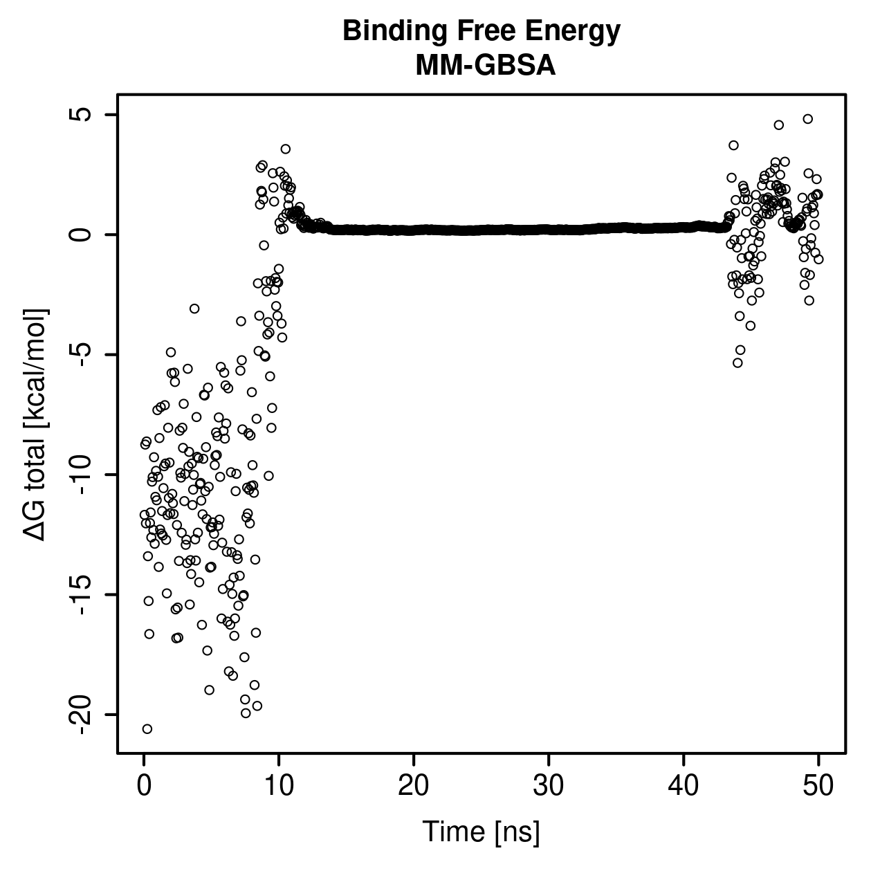 MM-GBSA Plot