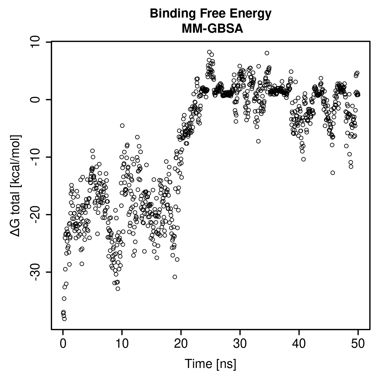MM-GBSA Plot