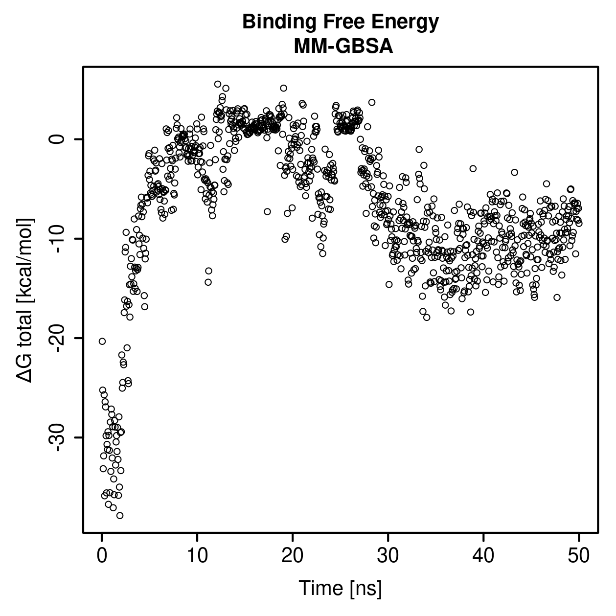 MM-GBSA Plot