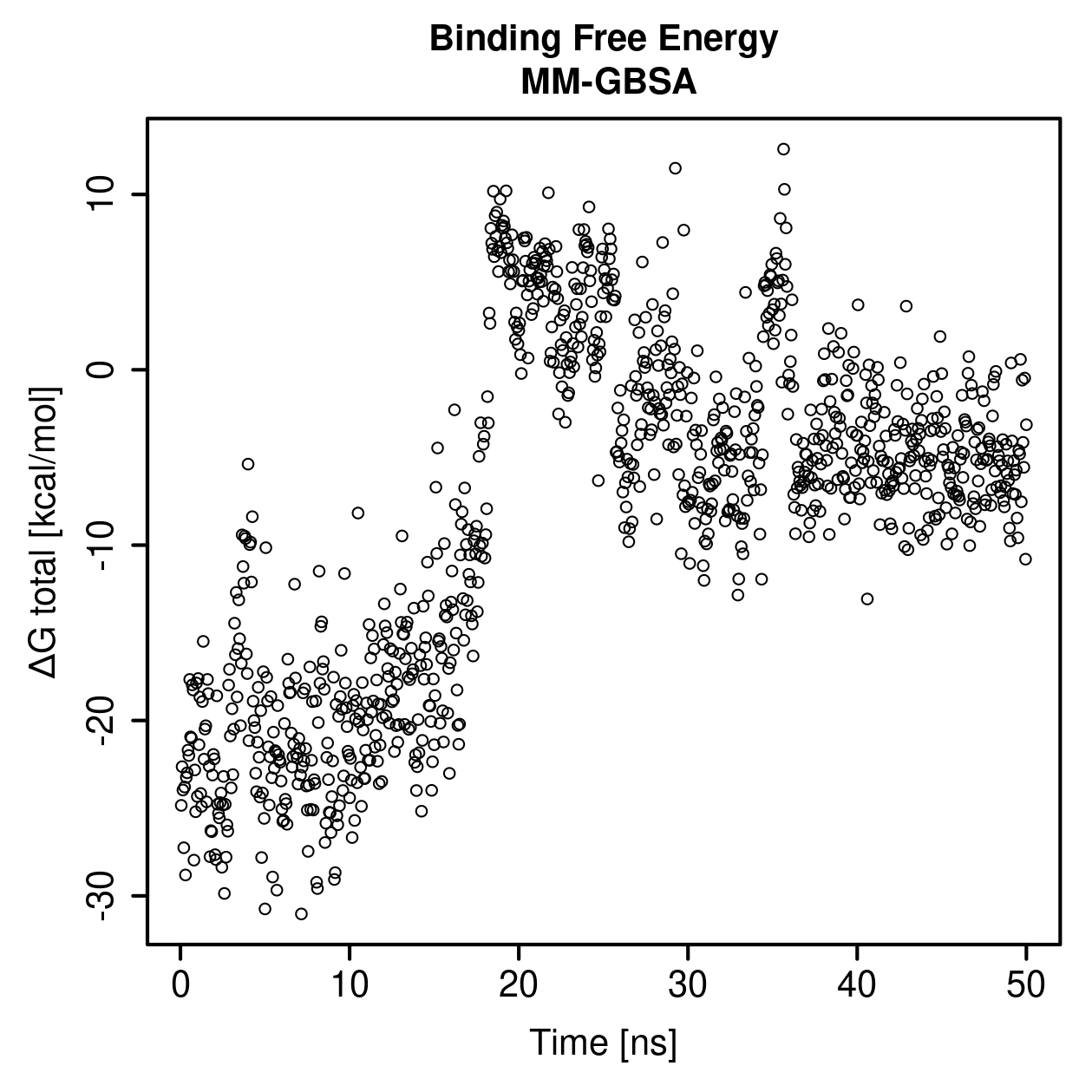 MM-GBSA Plot