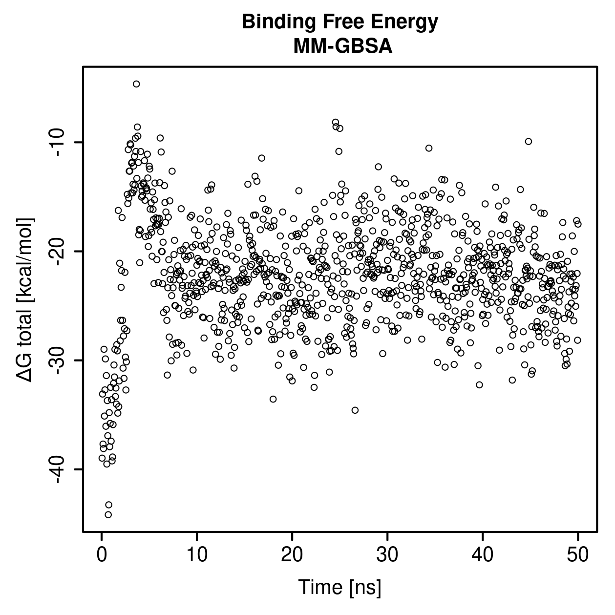 MM-GBSA Plot