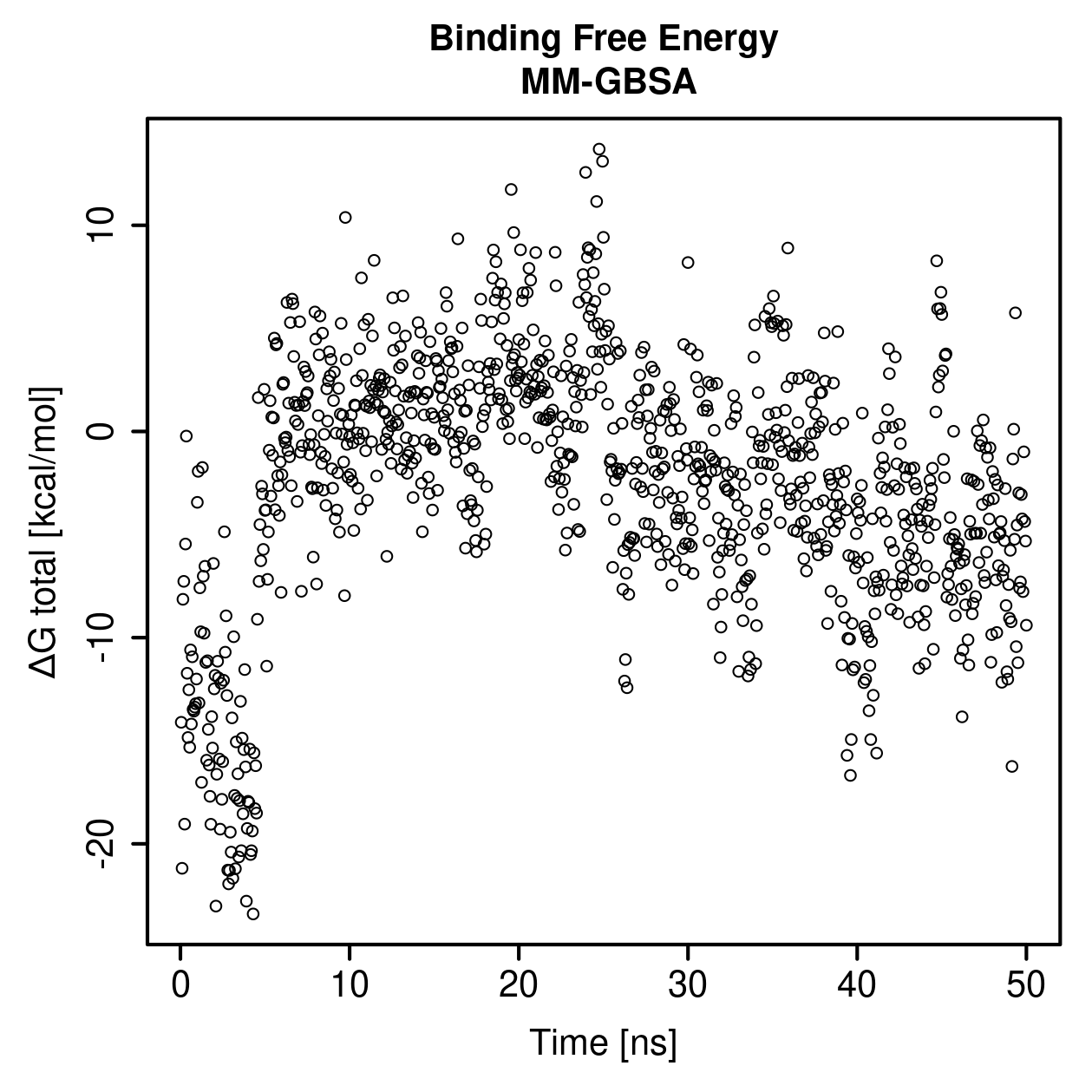 MM-GBSA Plot