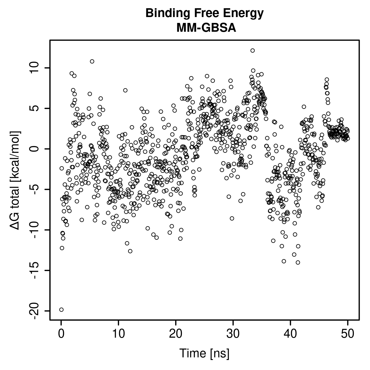 MM-GBSA Plot