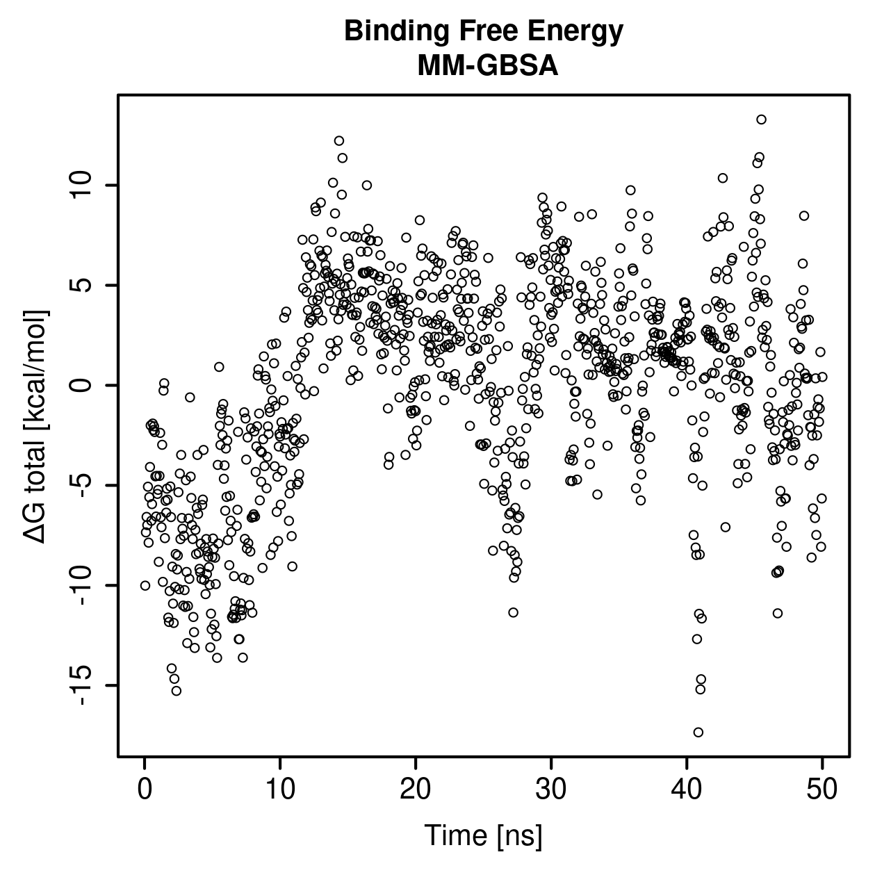MM-GBSA Plot
