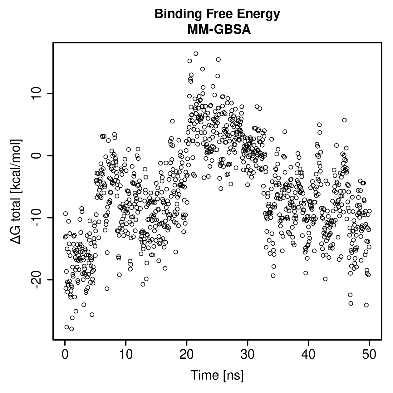 MM-GBSA Plot