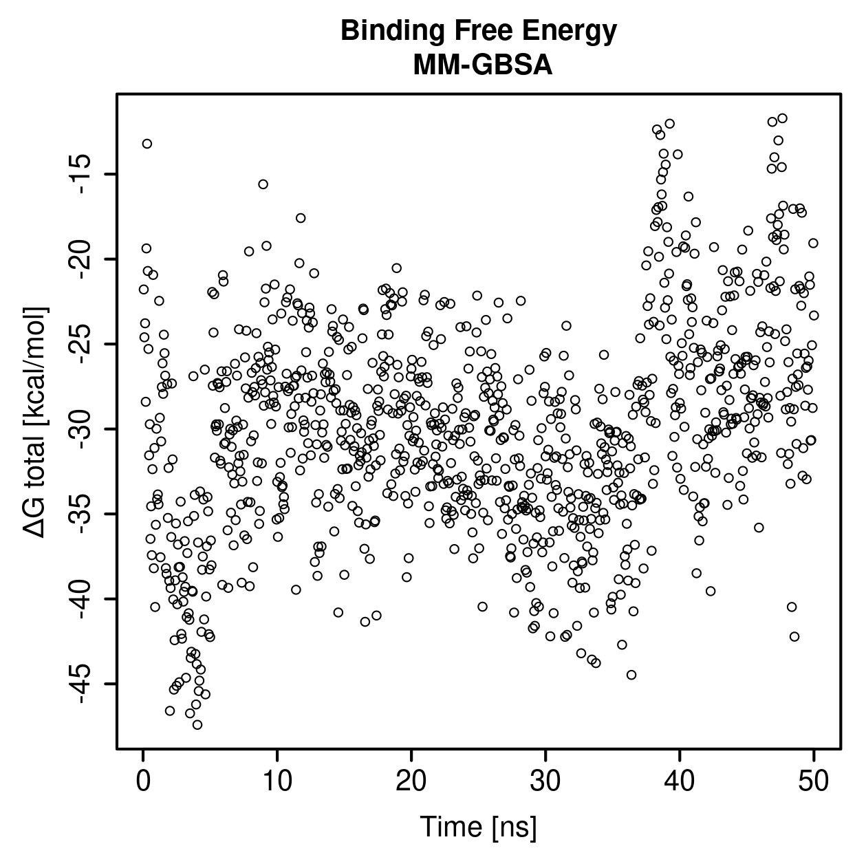 MM-GBSA Plot