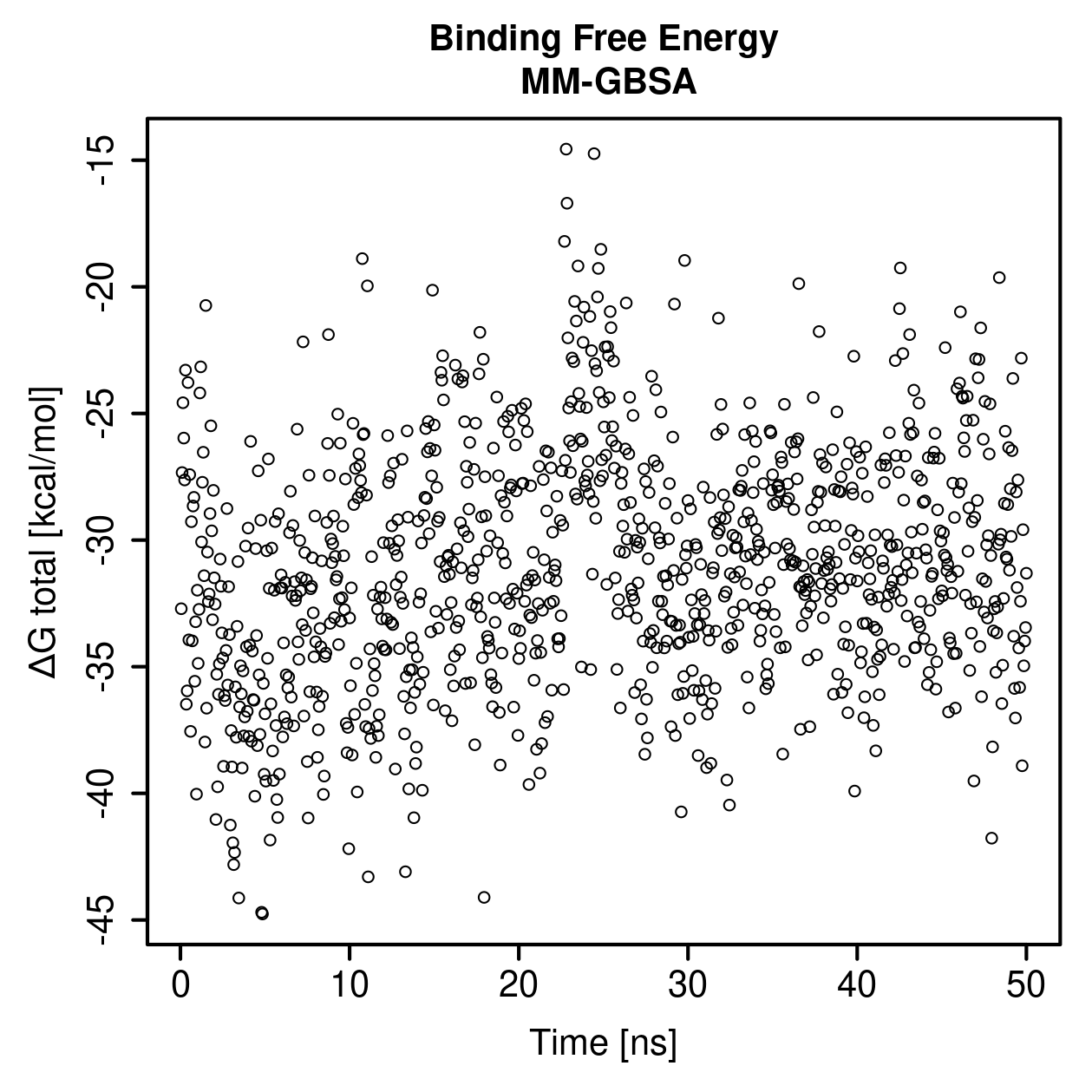 MM-GBSA Plot