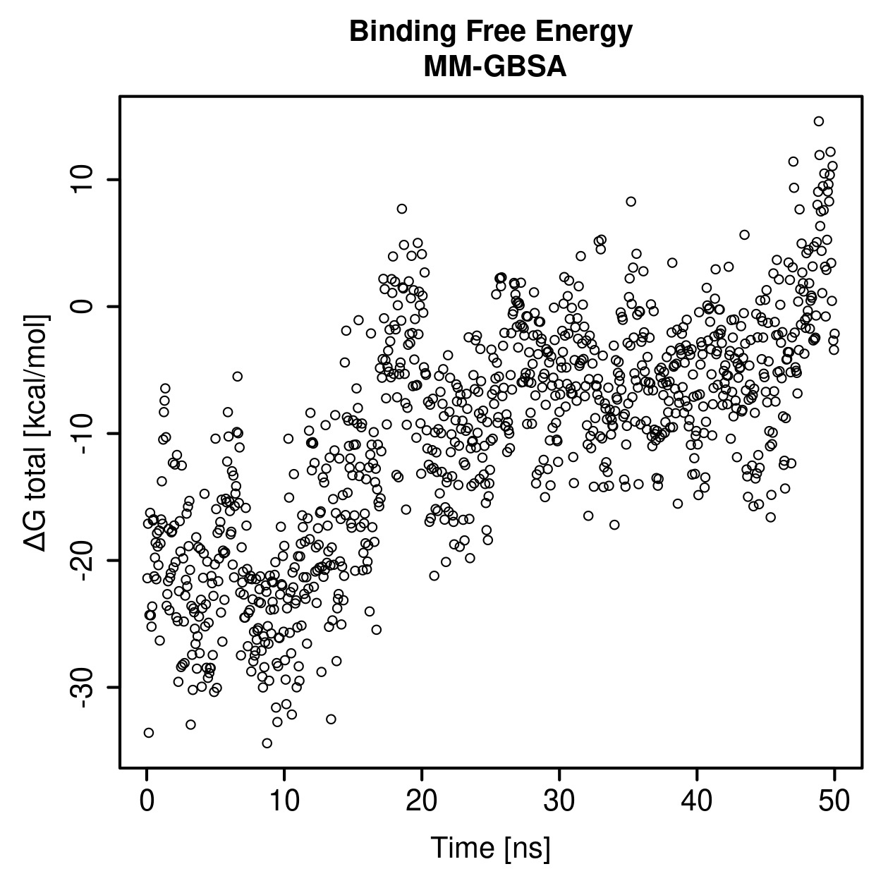MM-GBSA Plot