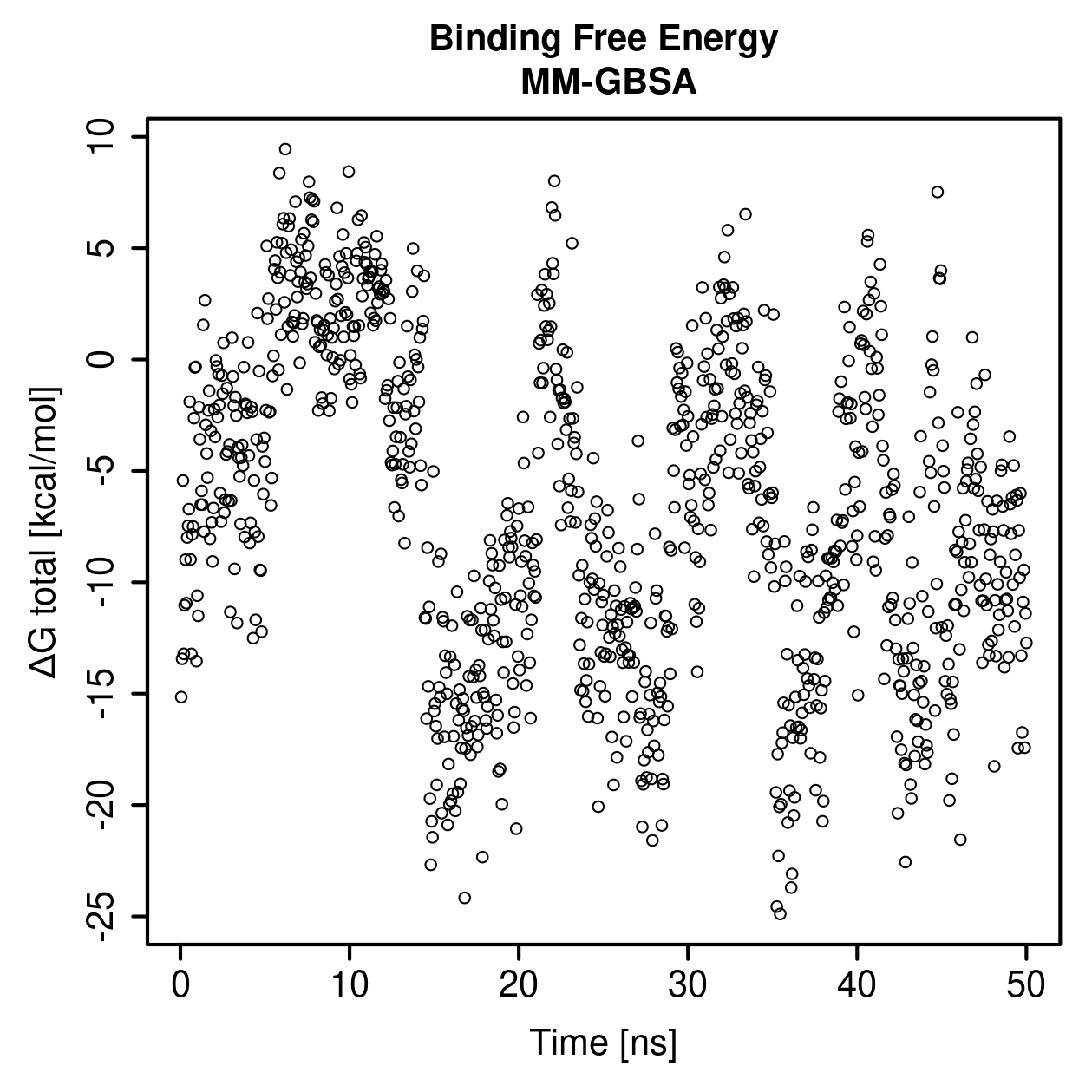 MM-GBSA Plot
