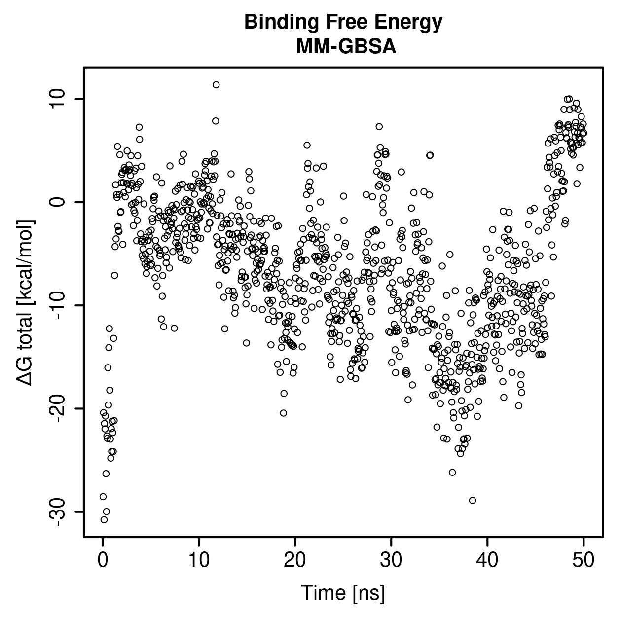 MM-GBSA Plot
