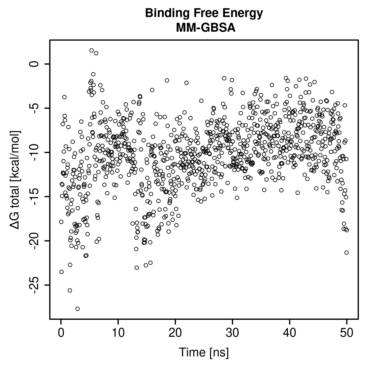 MM-GBSA Plot