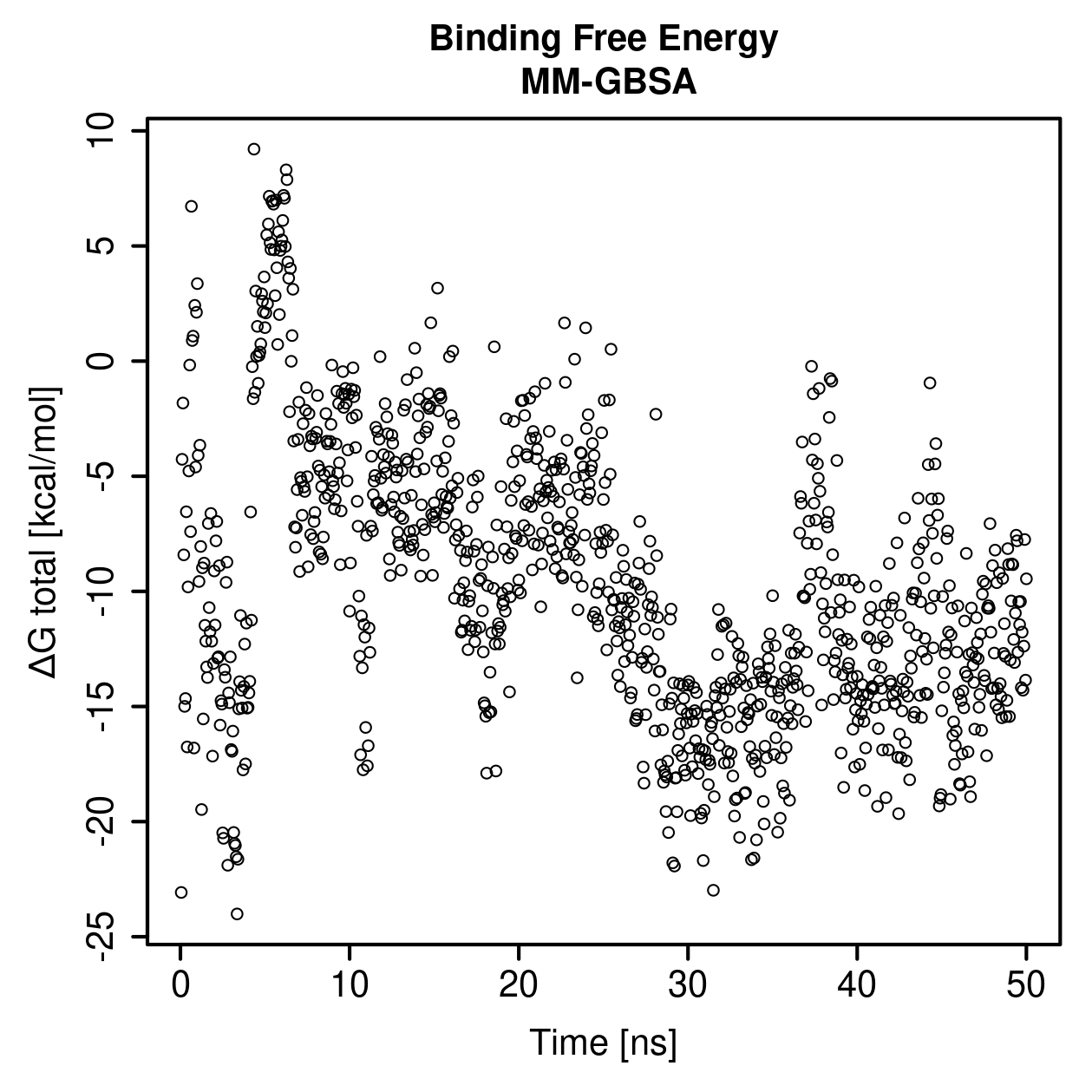 MM-GBSA Plot