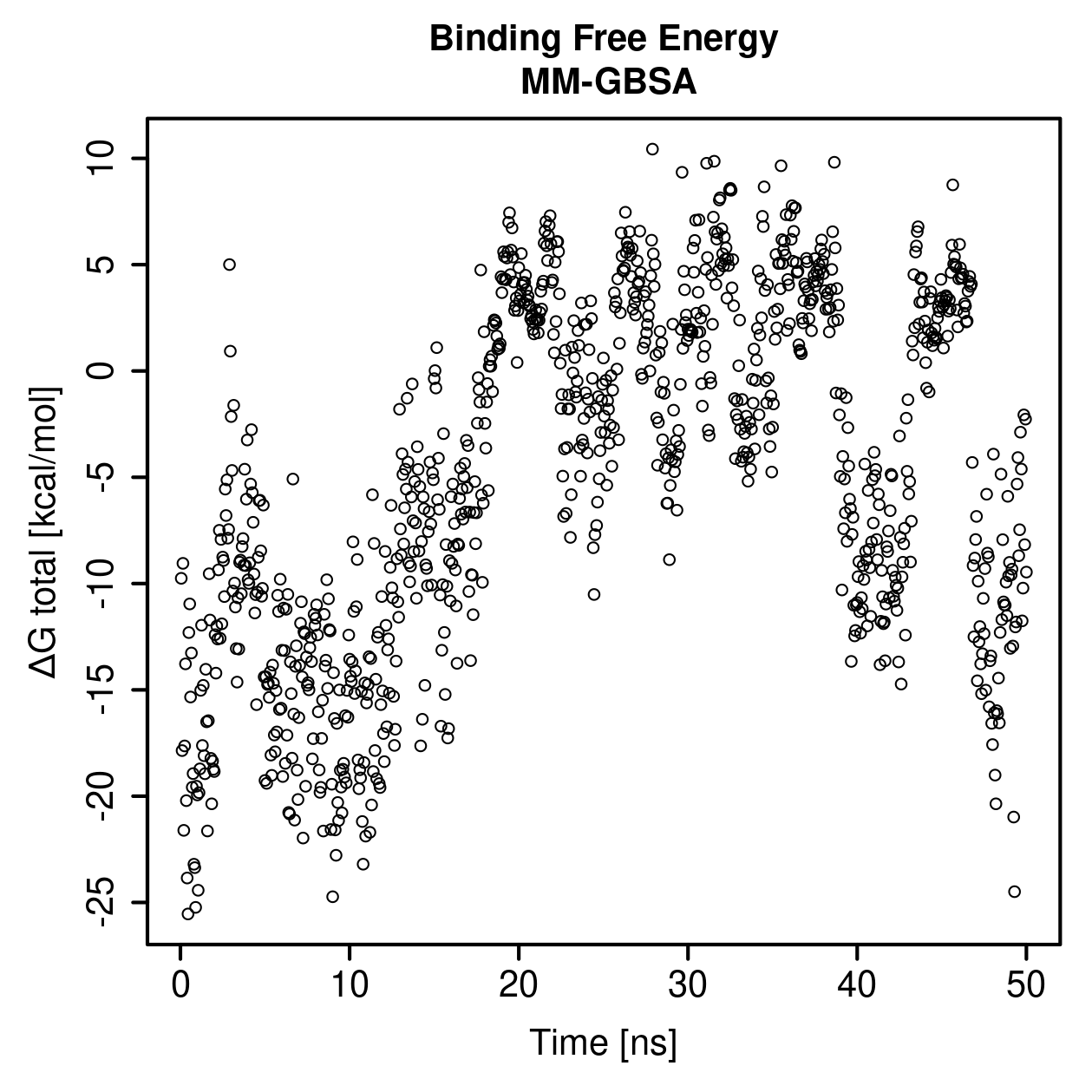 MM-GBSA Plot