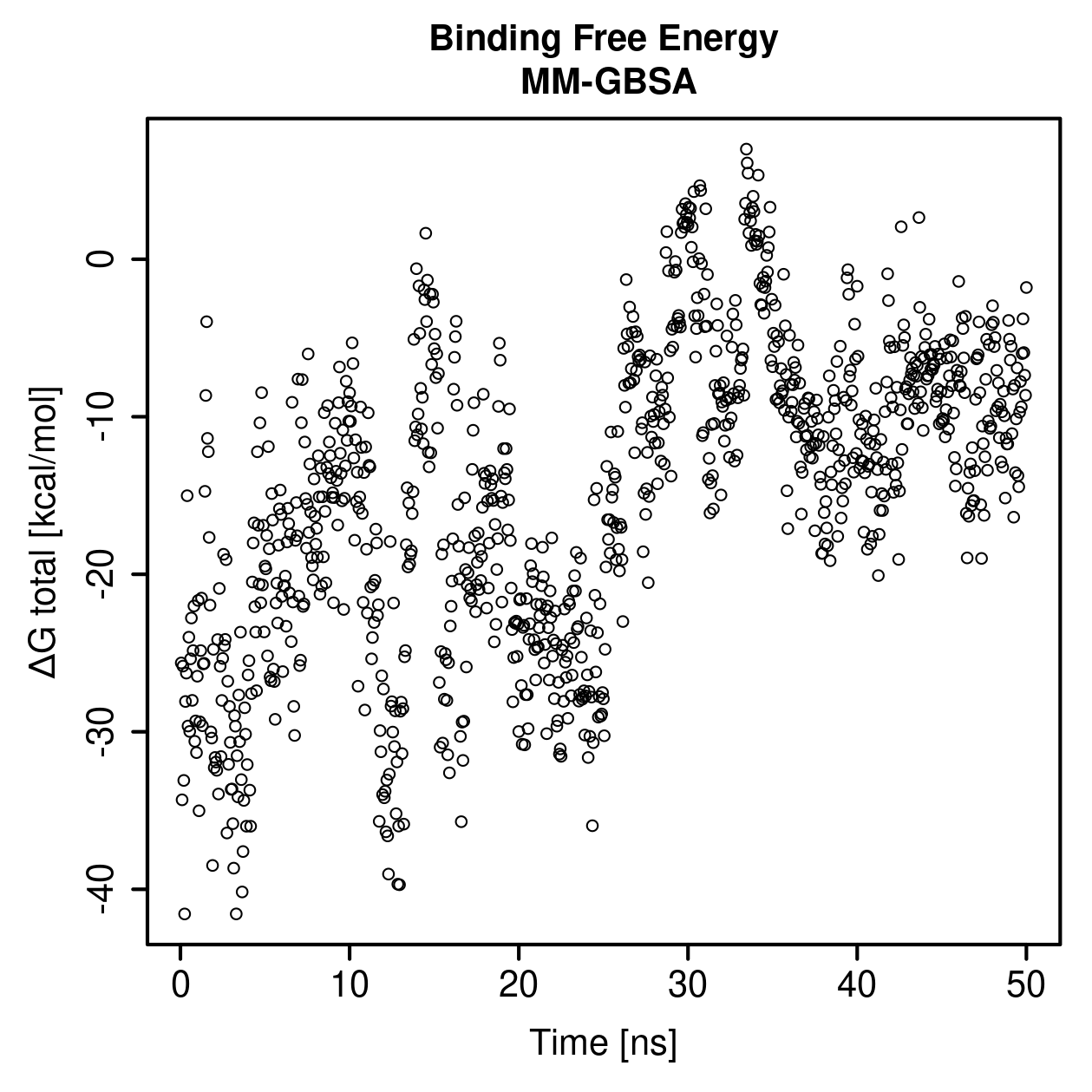 MM-GBSA Plot