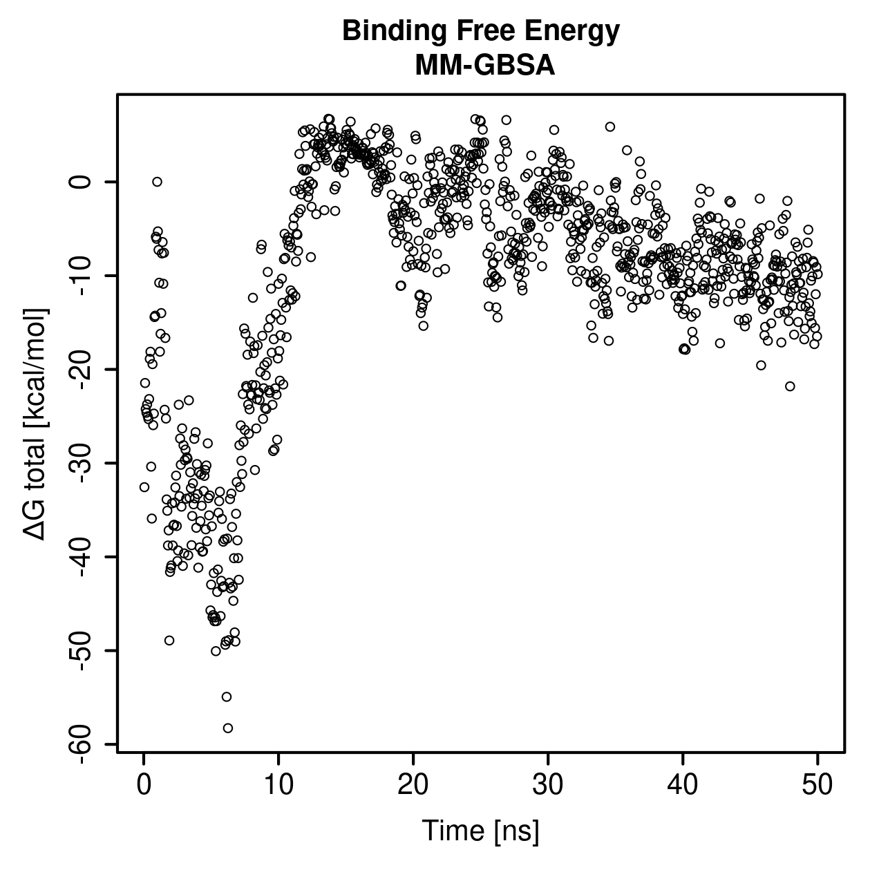 MM-GBSA Plot