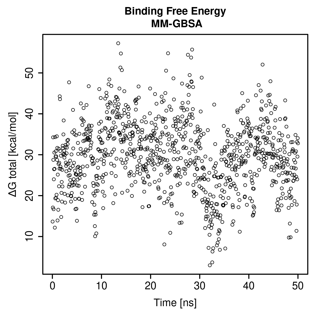 MM-GBSA Plot