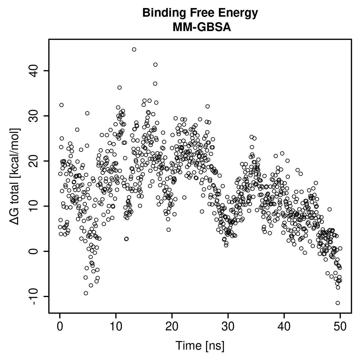 MM-GBSA Plot