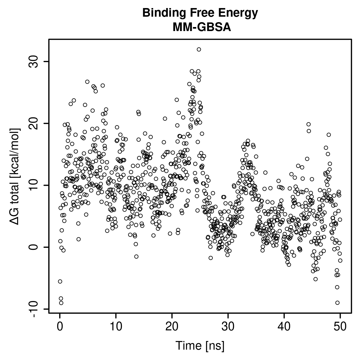 MM-GBSA Plot