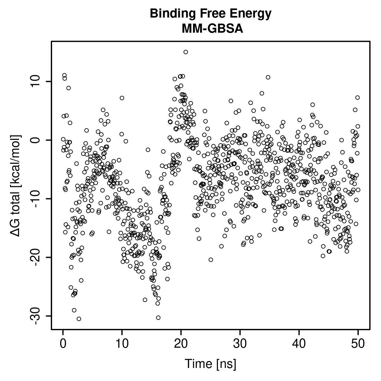 MM-GBSA Plot