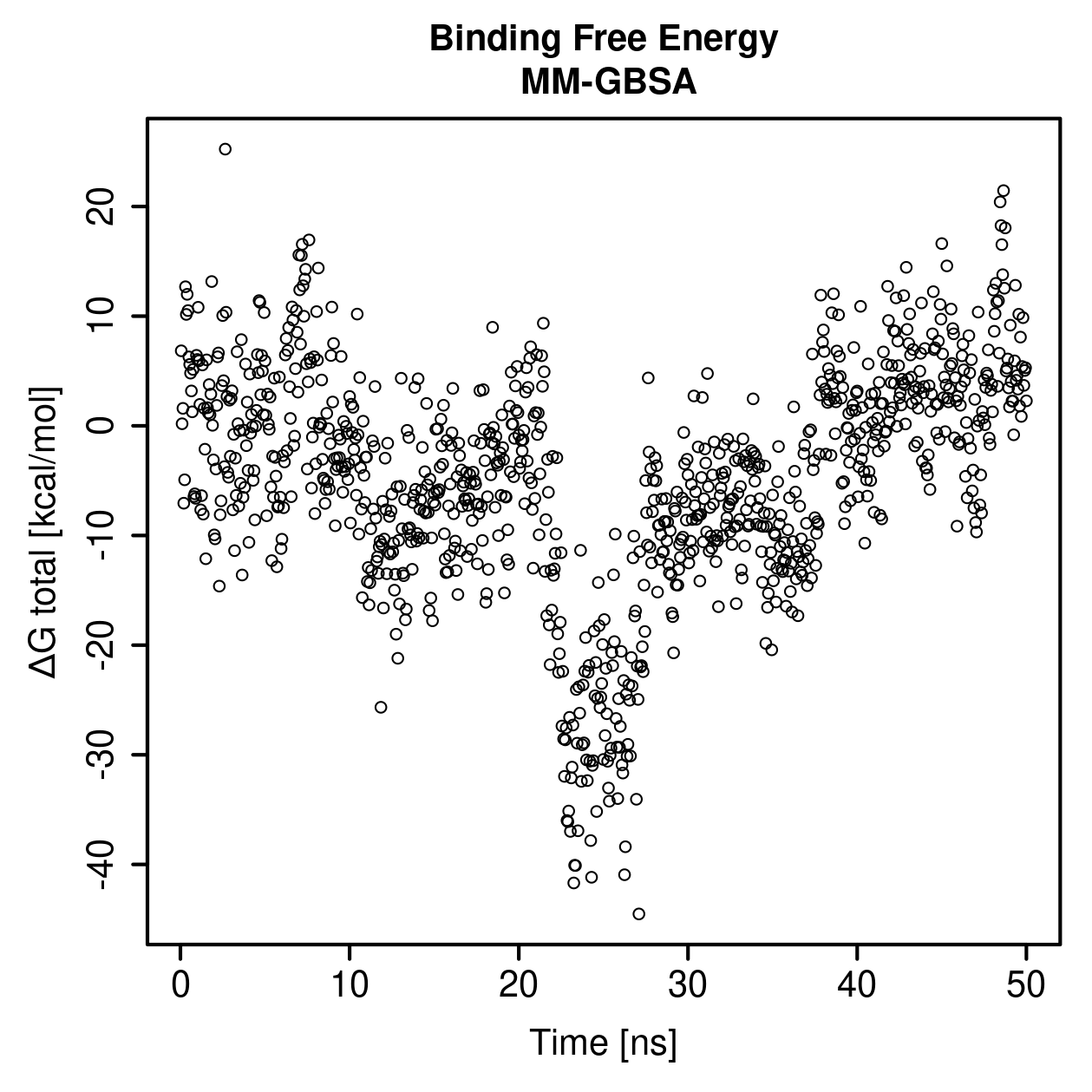 MM-GBSA Plot