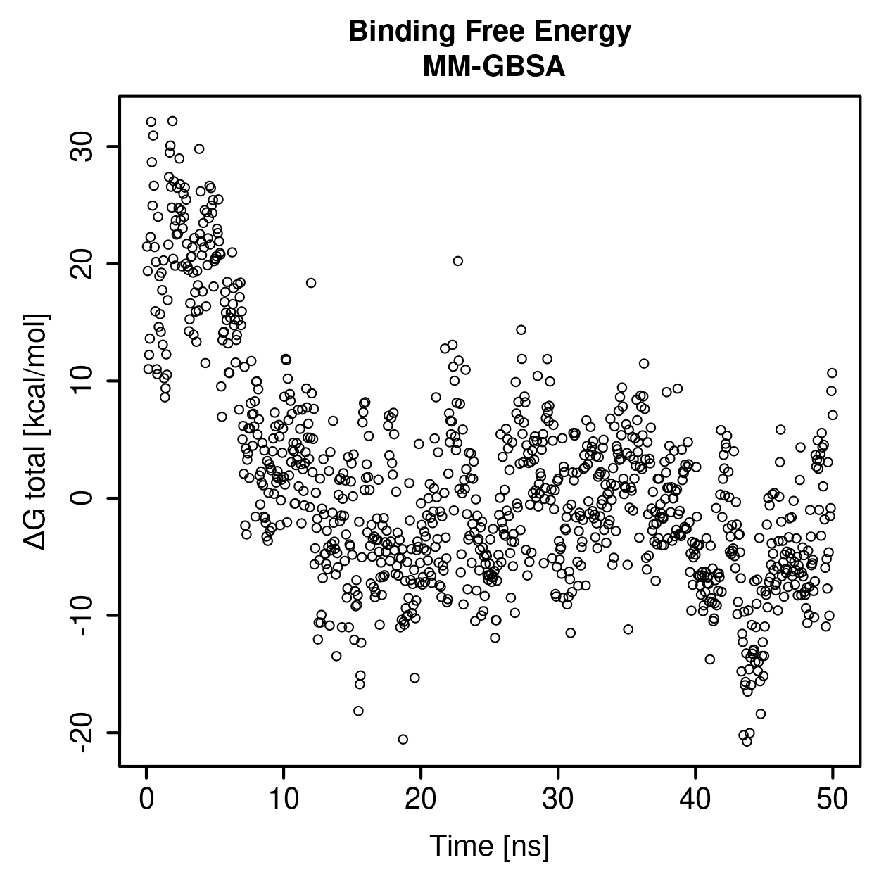 MM-GBSA Plot