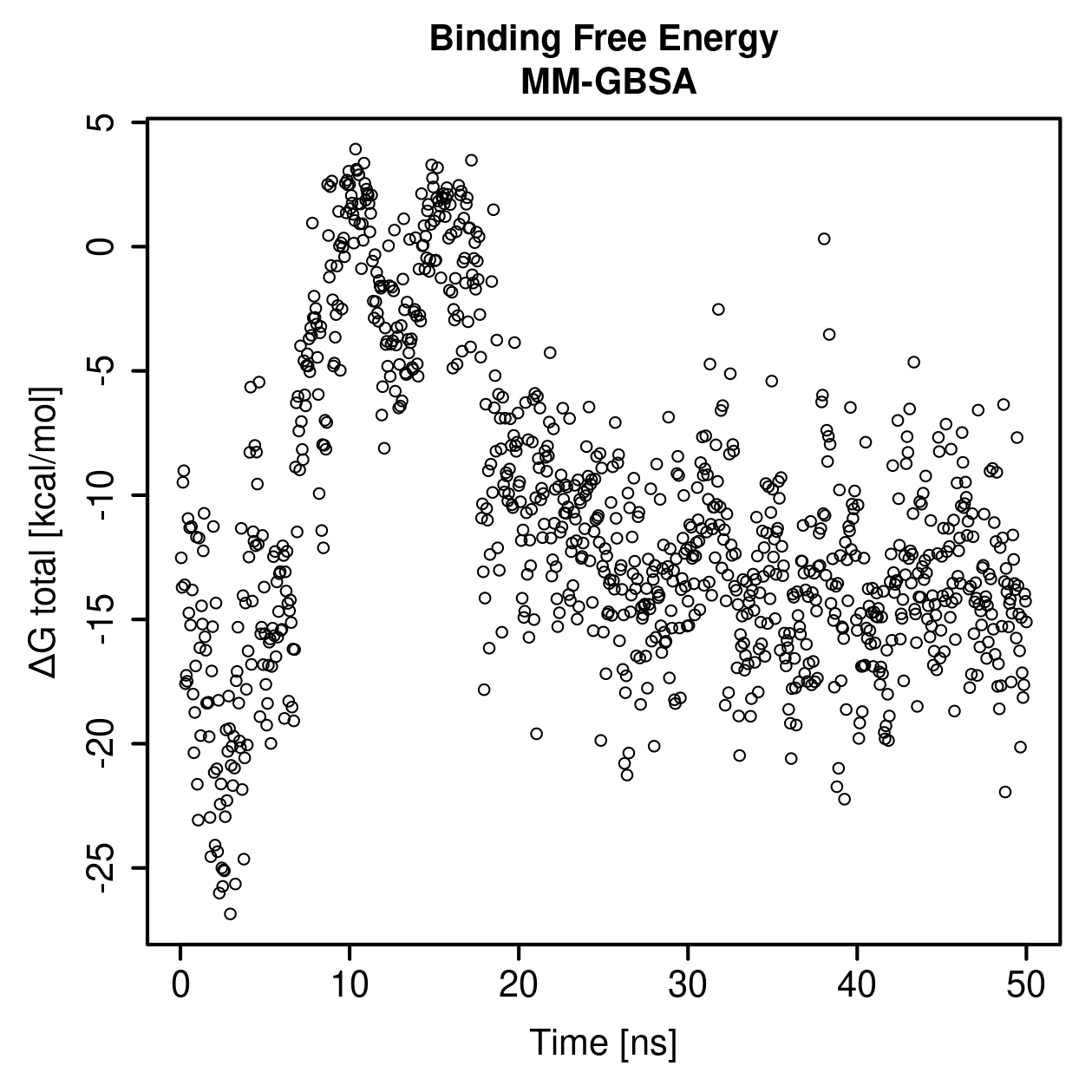 MM-GBSA Plot
