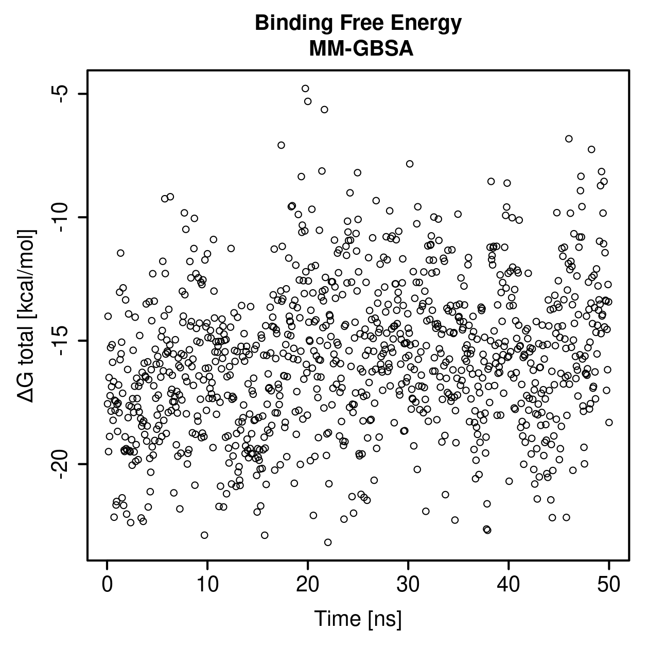 MM-GBSA Plot