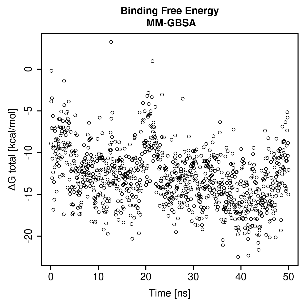 MM-GBSA Plot