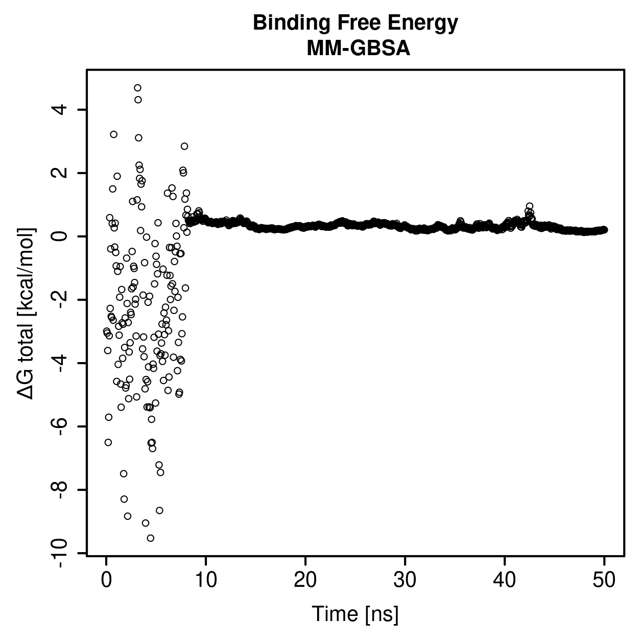 MM-GBSA Plot