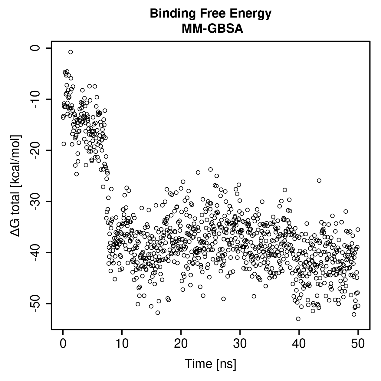 MM-GBSA Plot