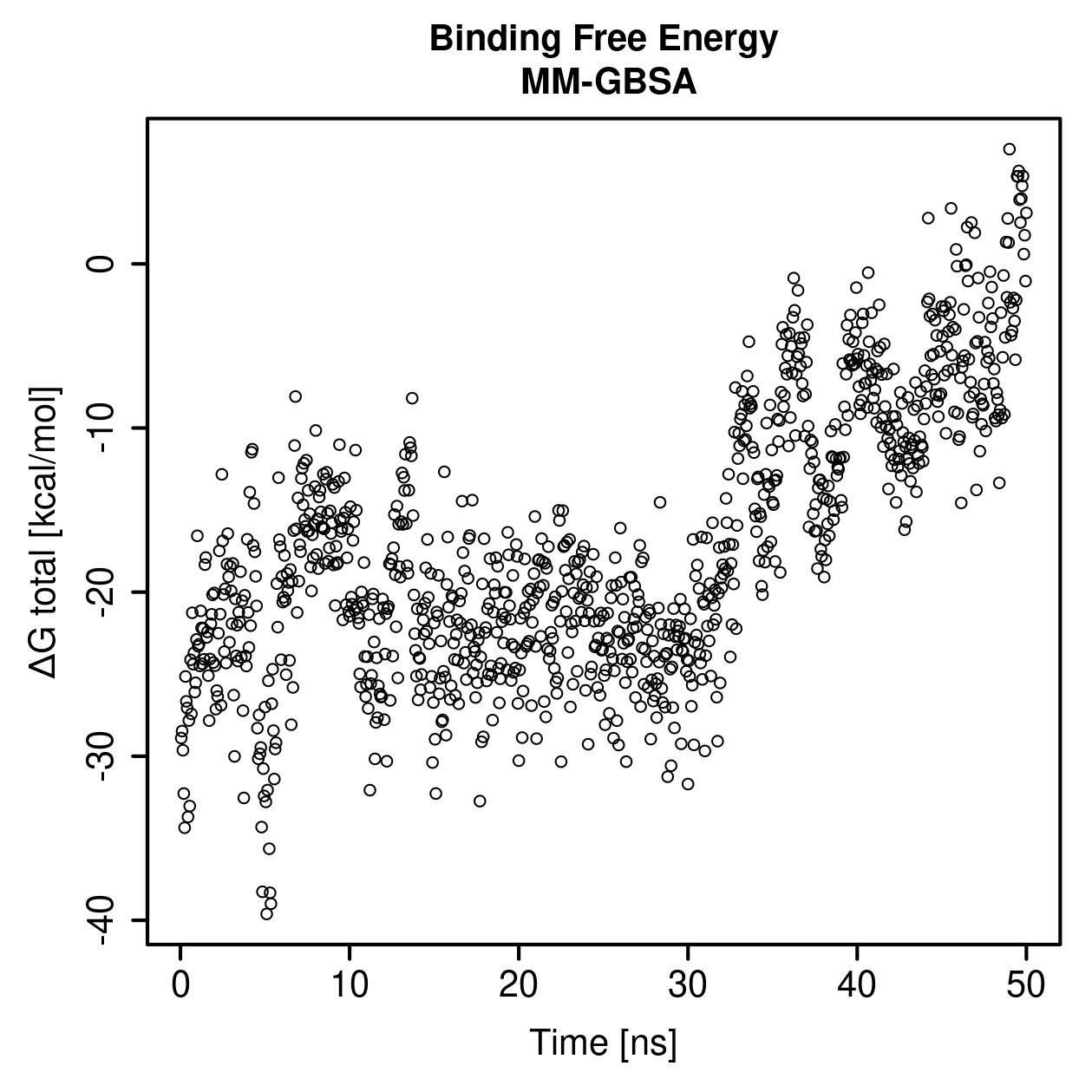 MM-GBSA Plot