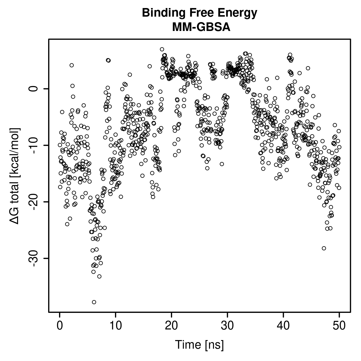 MM-GBSA Plot
