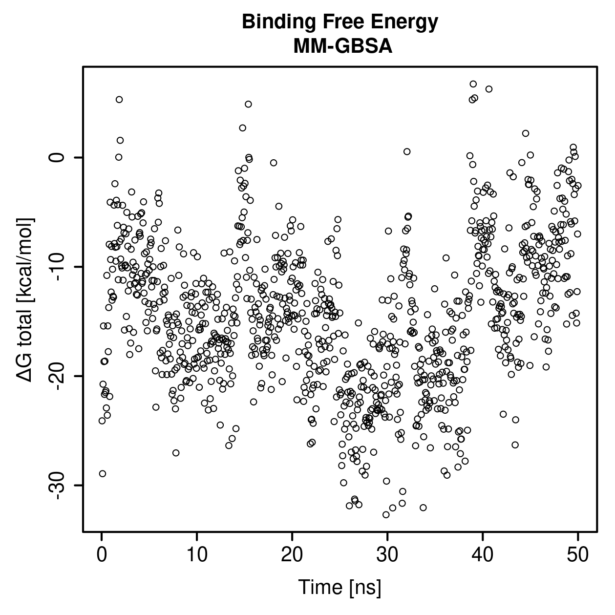 MM-GBSA Plot