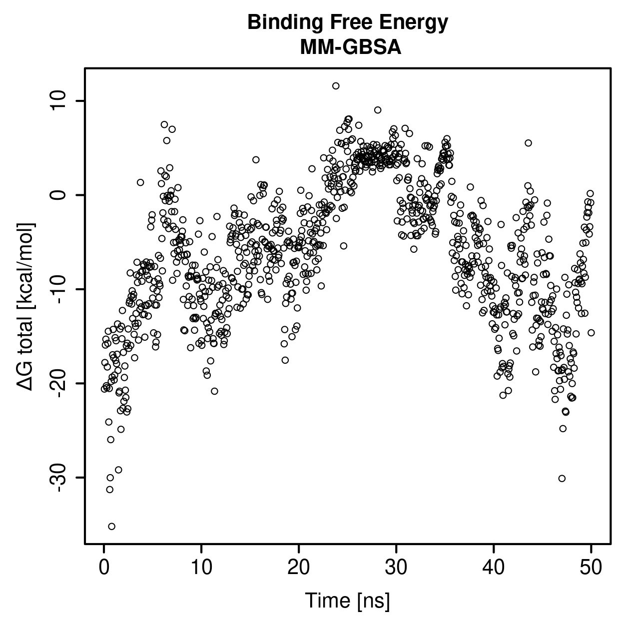 MM-GBSA Plot