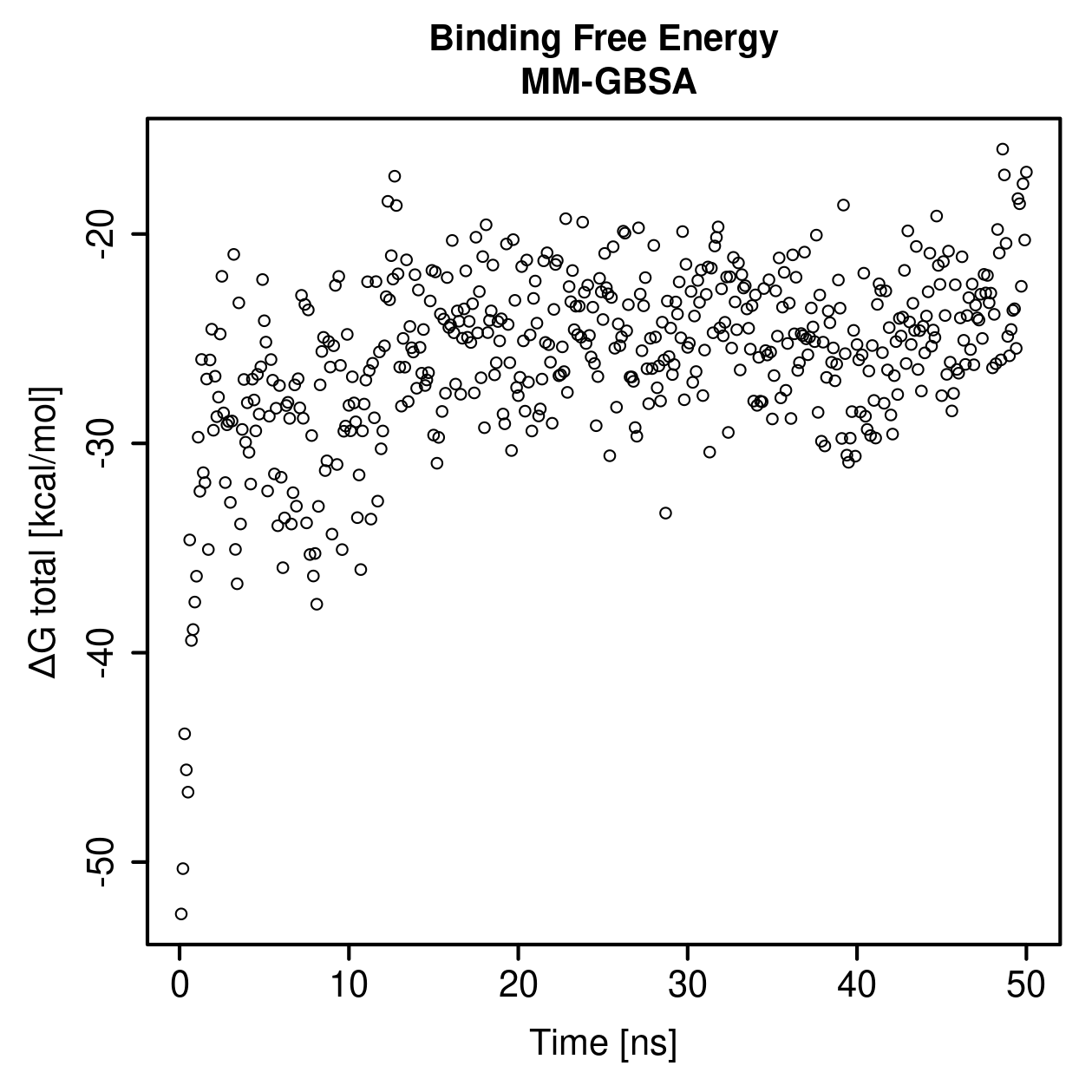 MM-GBSA Plot