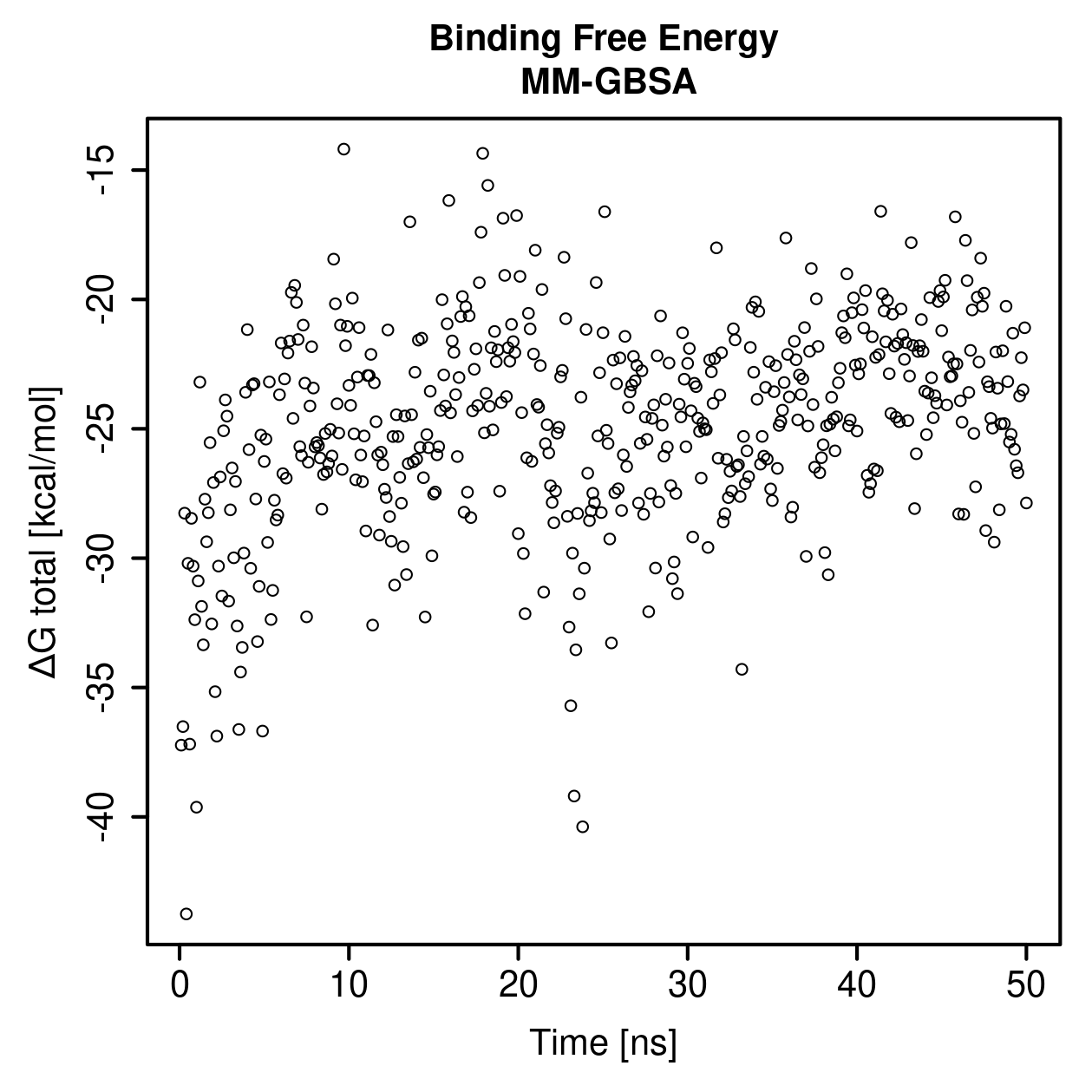 MM-GBSA Plot