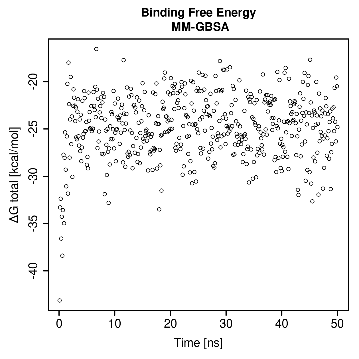 MM-GBSA Plot