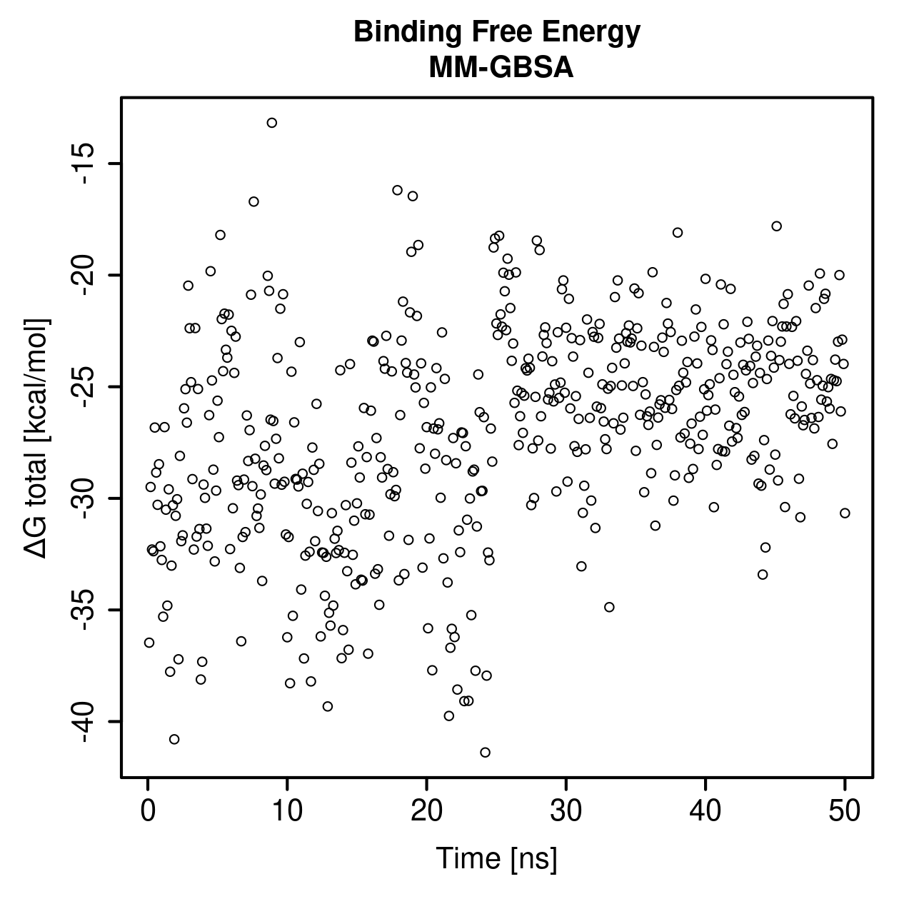 MM-GBSA Plot