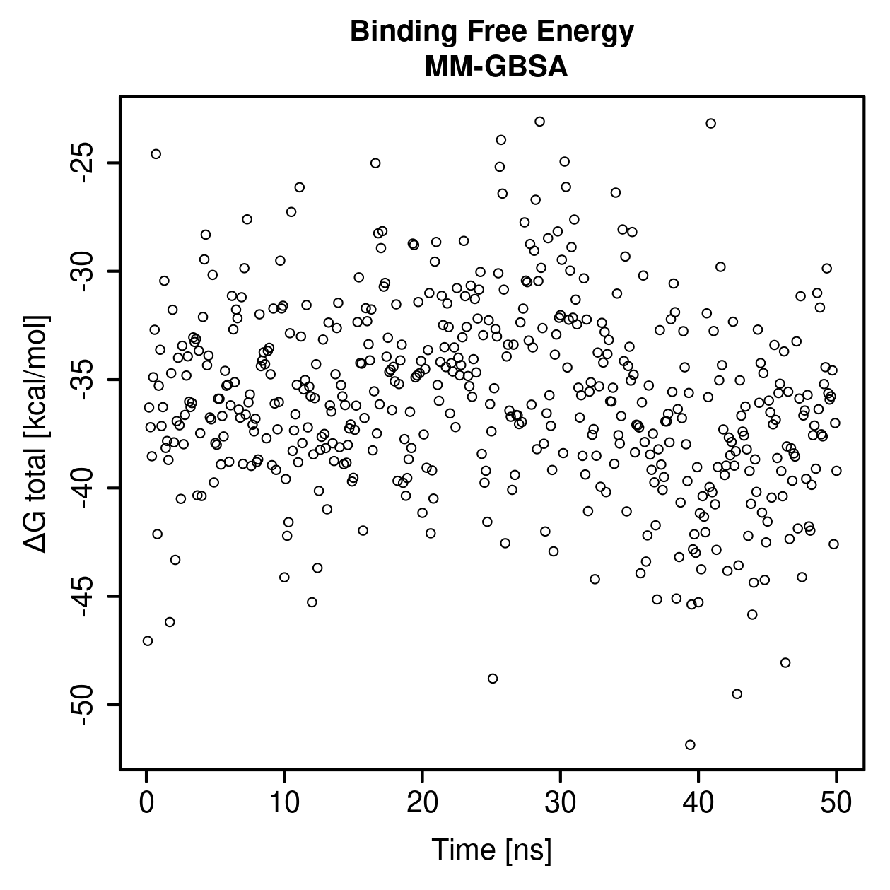 MM-GBSA Plot