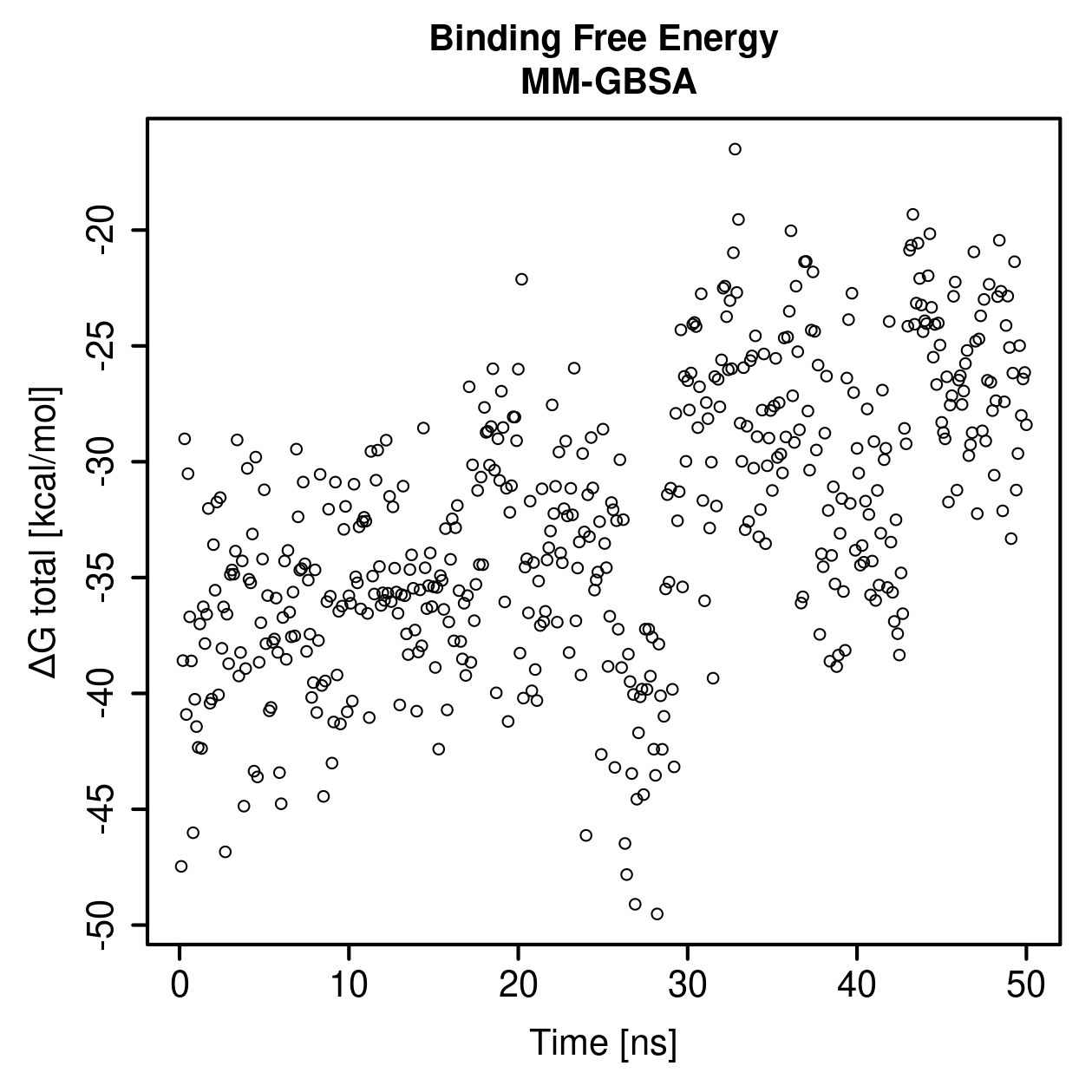 MM-GBSA Plot