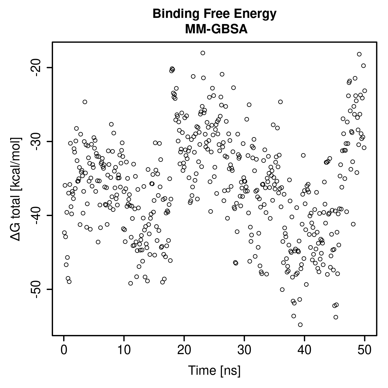 MM-GBSA Plot
