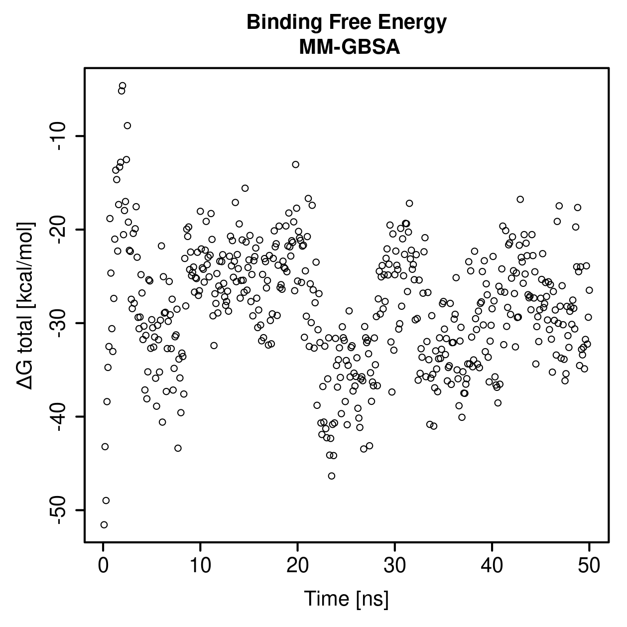 MM-GBSA Plot