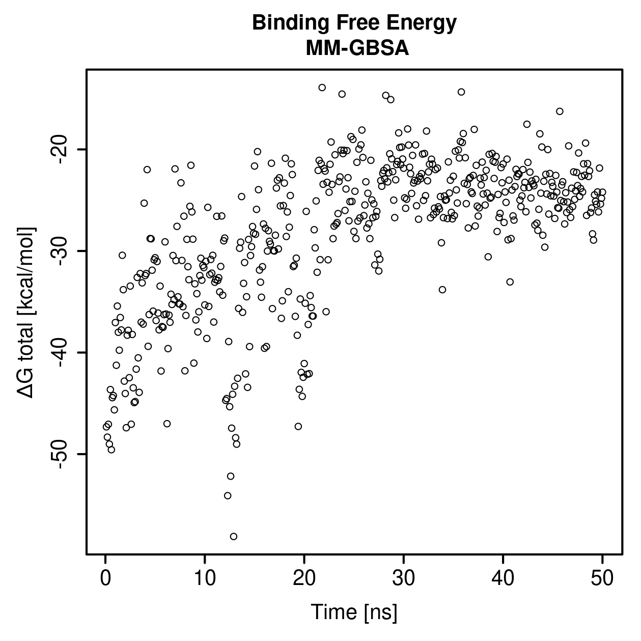 MM-GBSA Plot