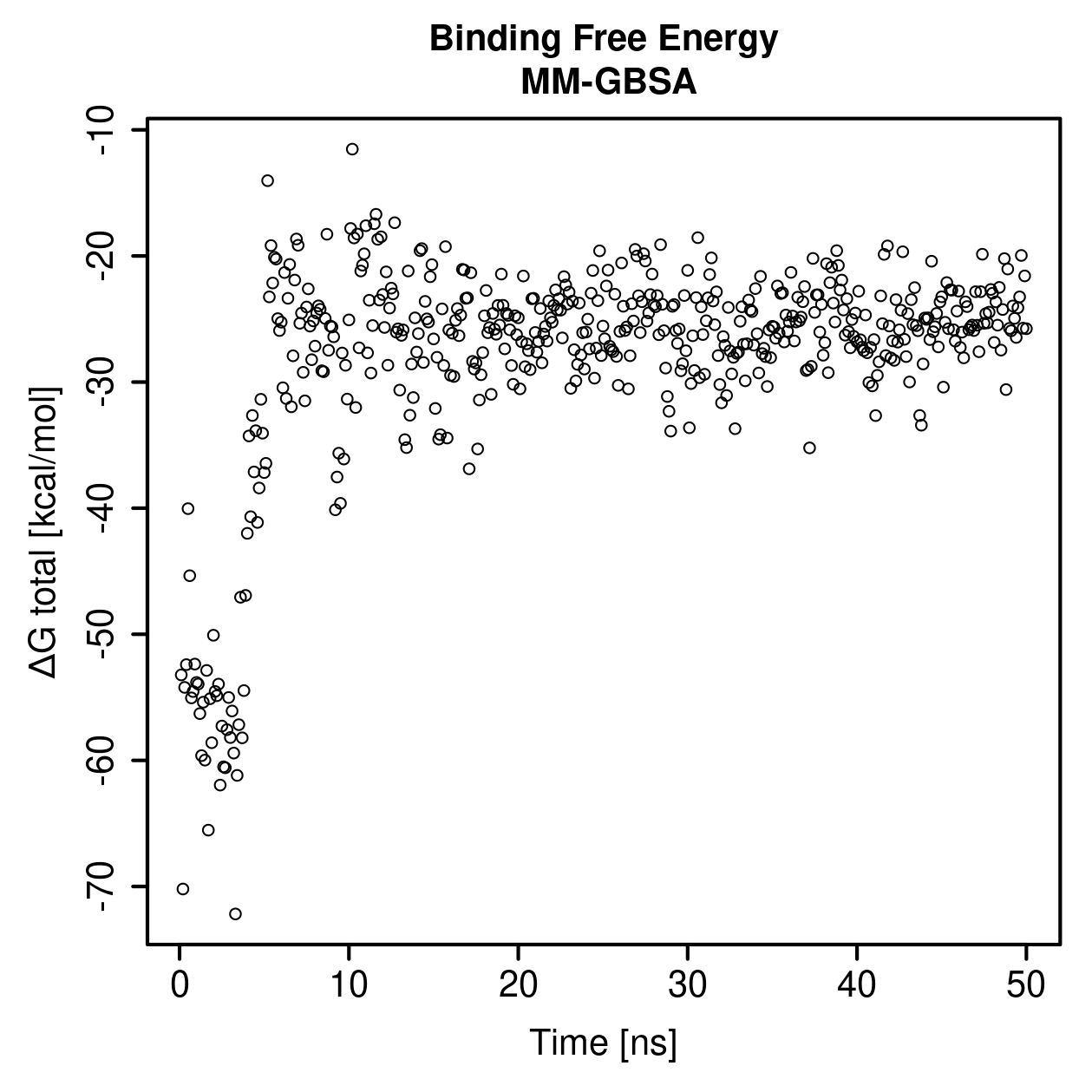 MM-GBSA Plot
