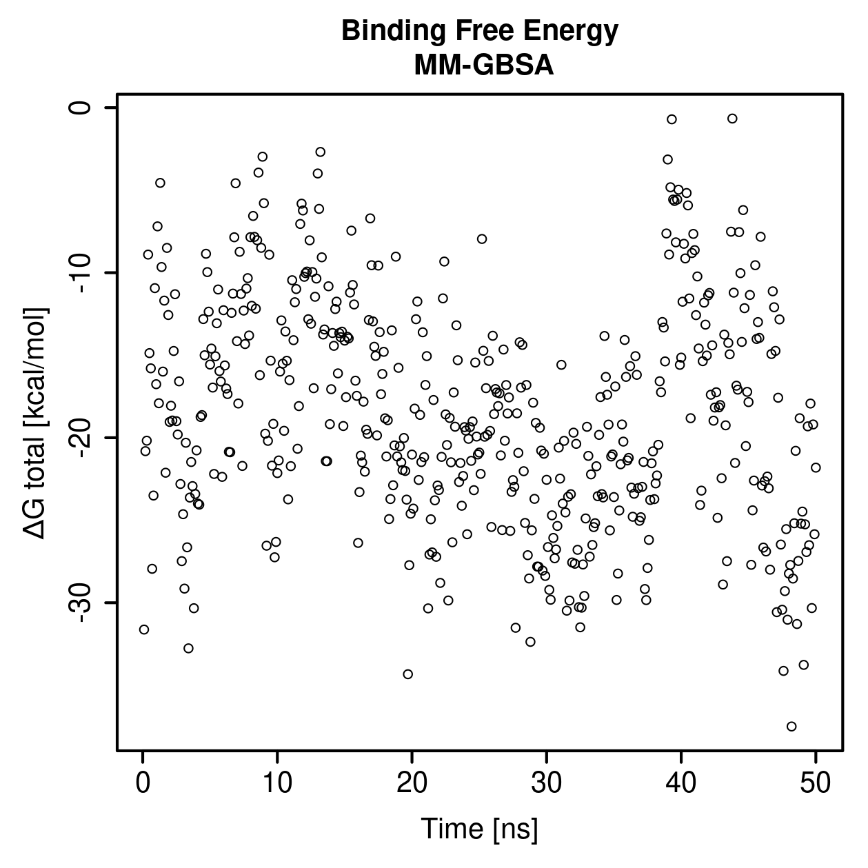 MM-GBSA Plot