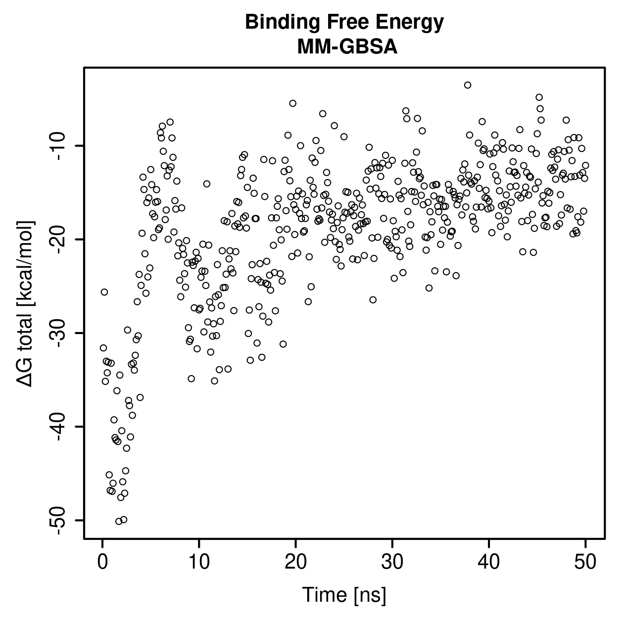 MM-GBSA Plot