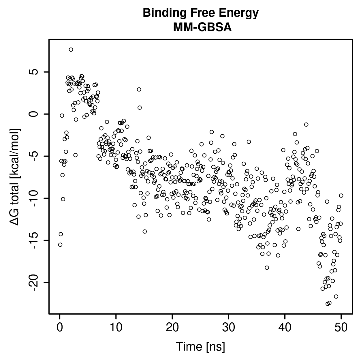MM-GBSA Plot