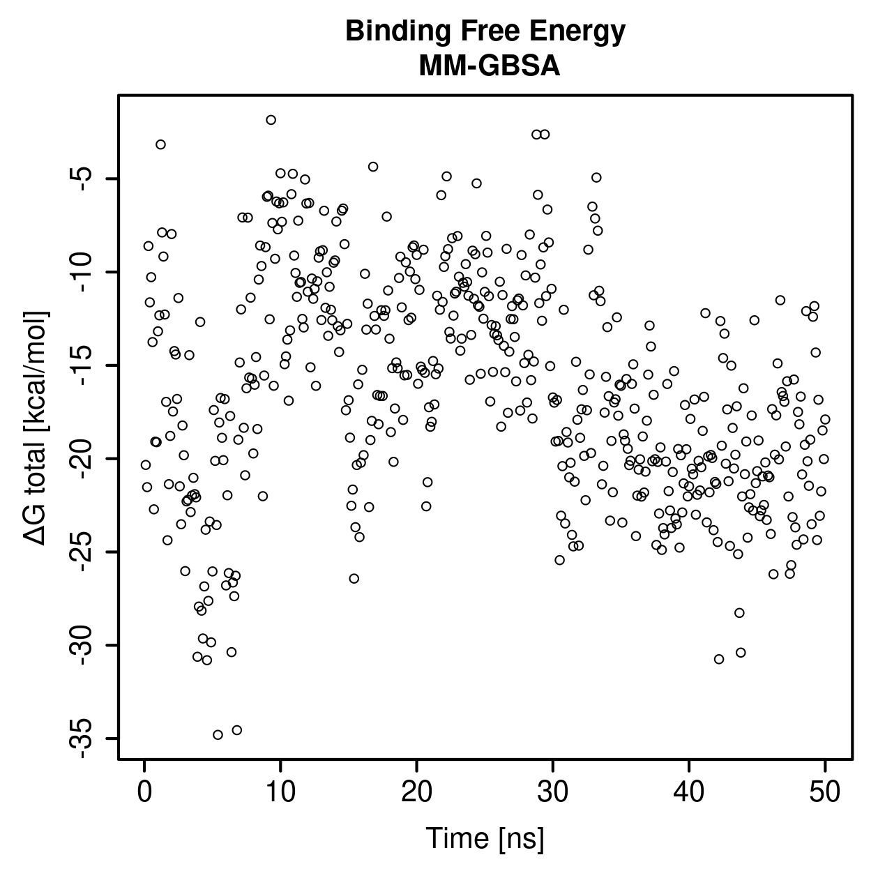 MM-GBSA Plot