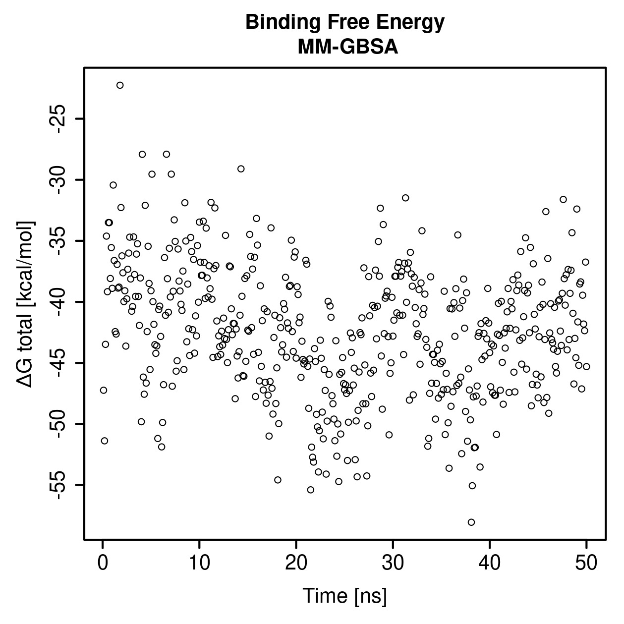 MM-GBSA Plot